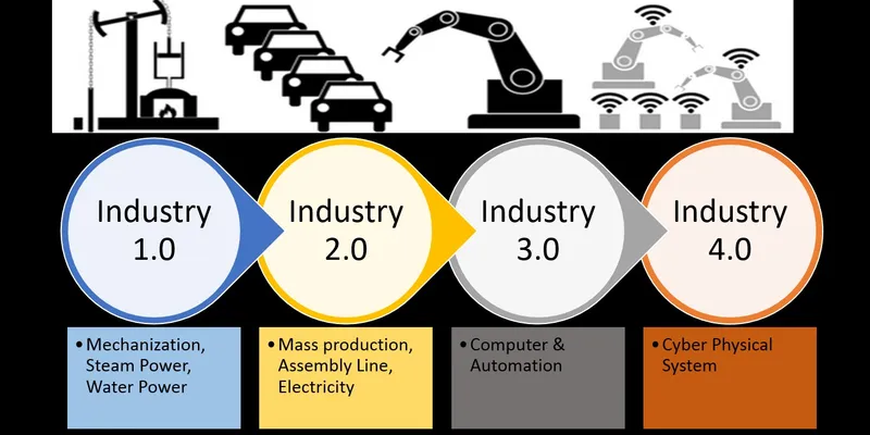 Industry 4 0 The Digital Transformation Yourstory