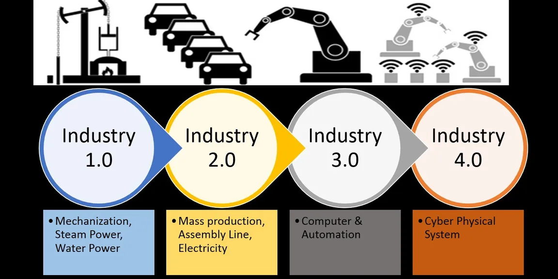 Industry 4.0 -The digital transformation