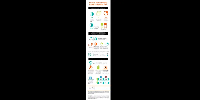 Survey Conducted by MyLife.com