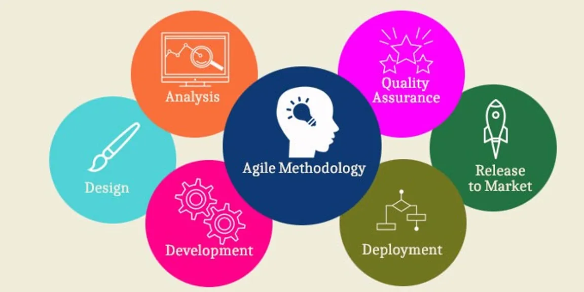 Agile Methodology: Why it is a Perfect fit for Mobile App Development