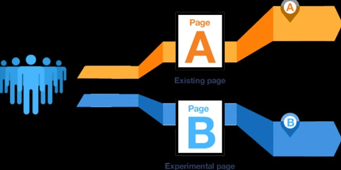 Why do you need to perform A/B testing for your B2B website?