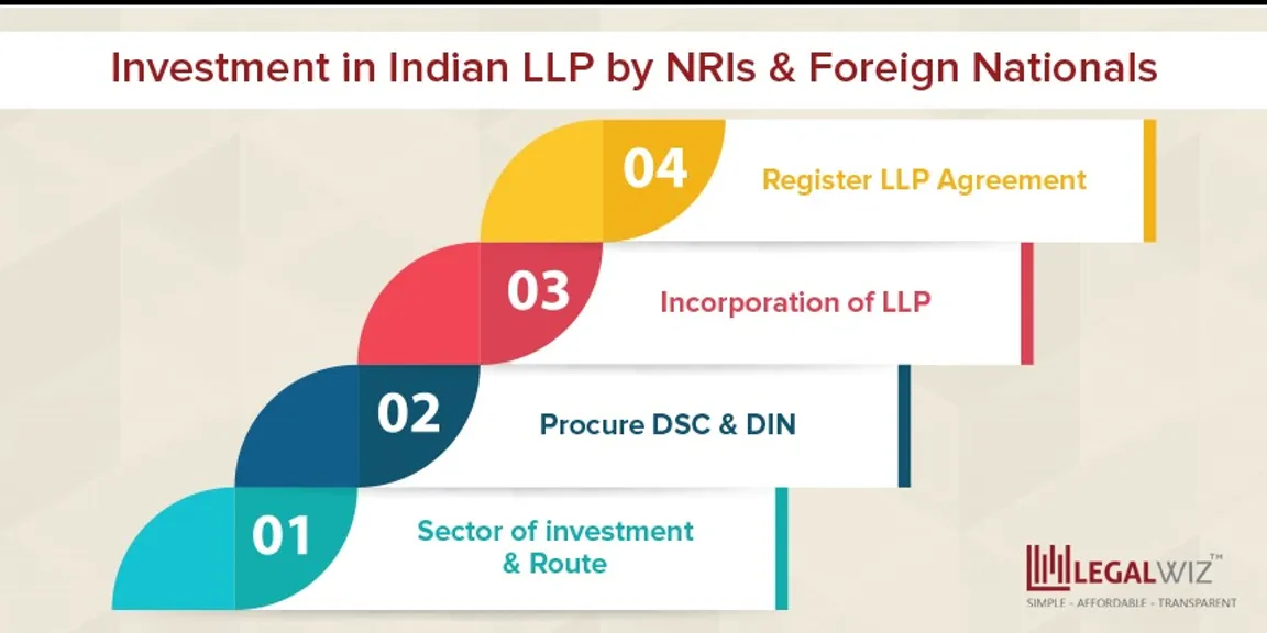 Can I invest in Indian limited liability partnership? Hunt here!