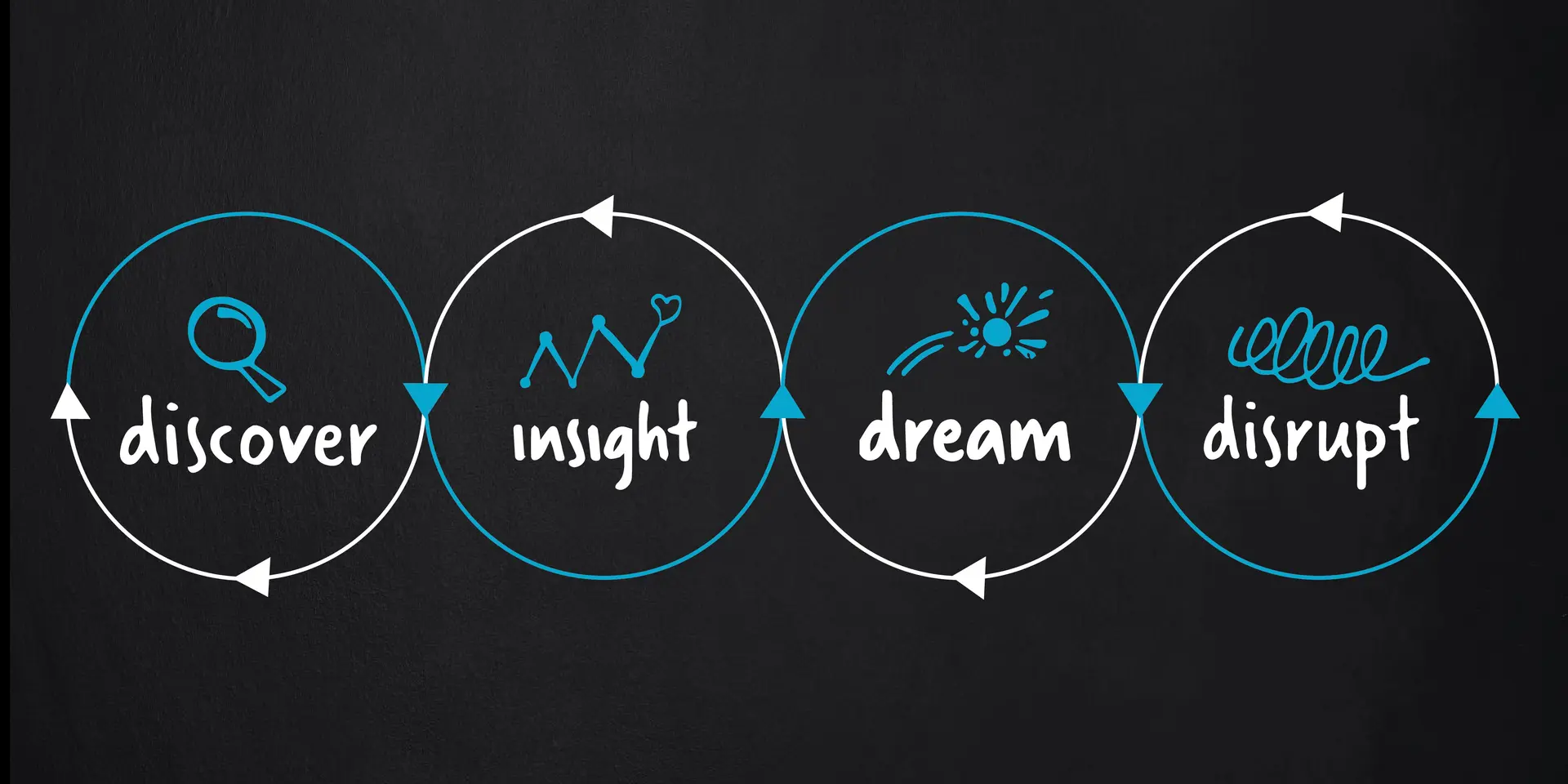 Design Thinking- The Vision For Building Products In India