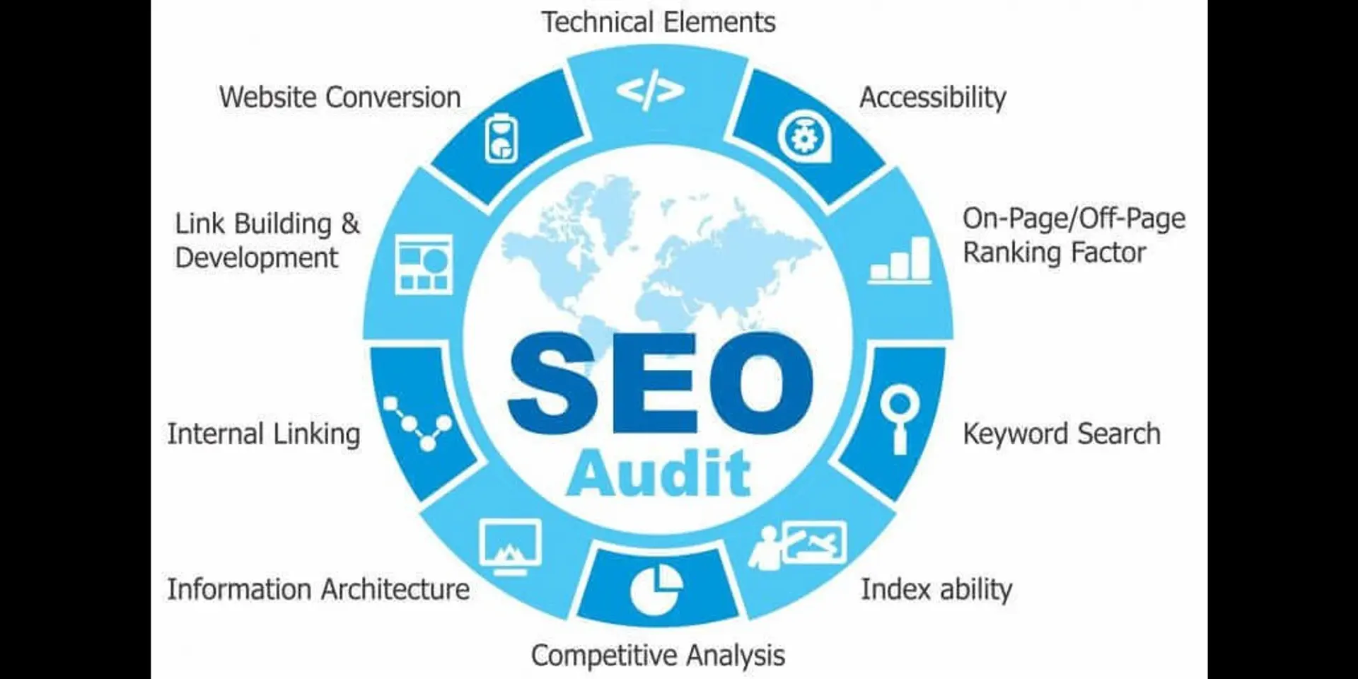 SEO audit – A comprehensive step by step guide