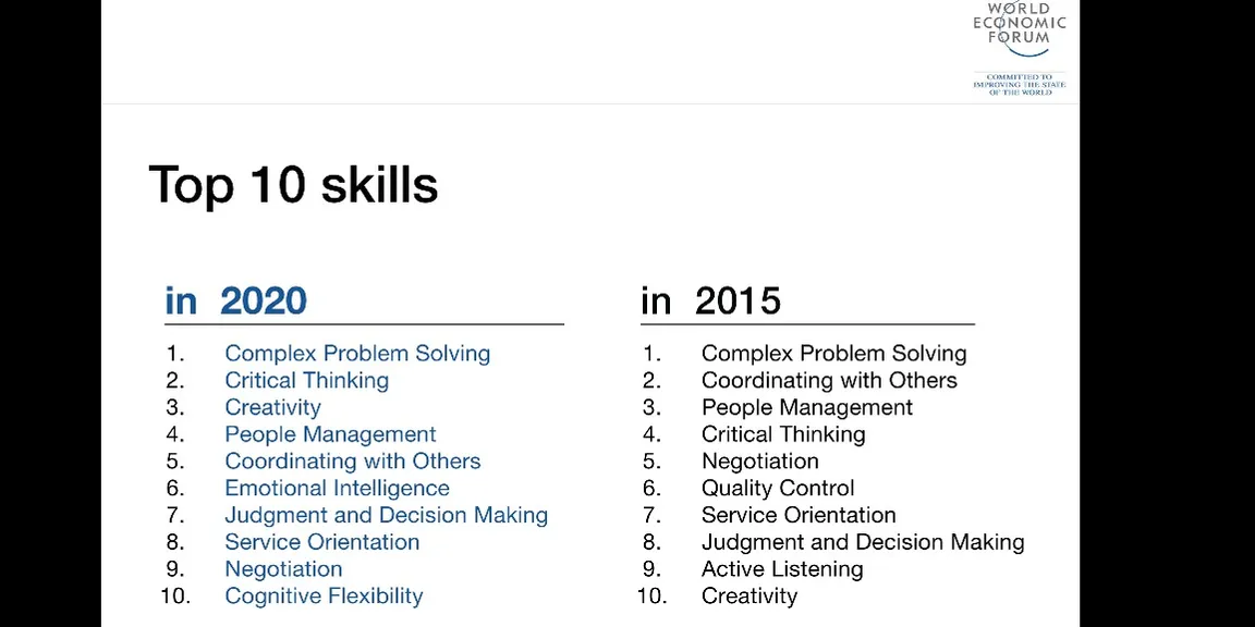 10 skills you need to have, beyond 2020.