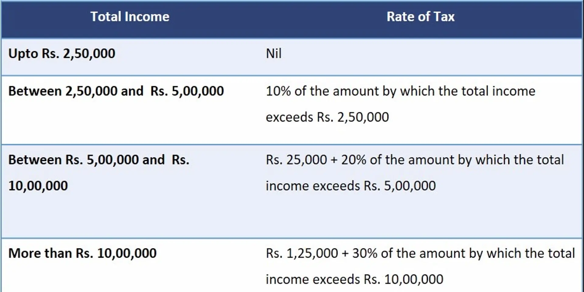 Income tax rates for Entrepreneurs | YourStory