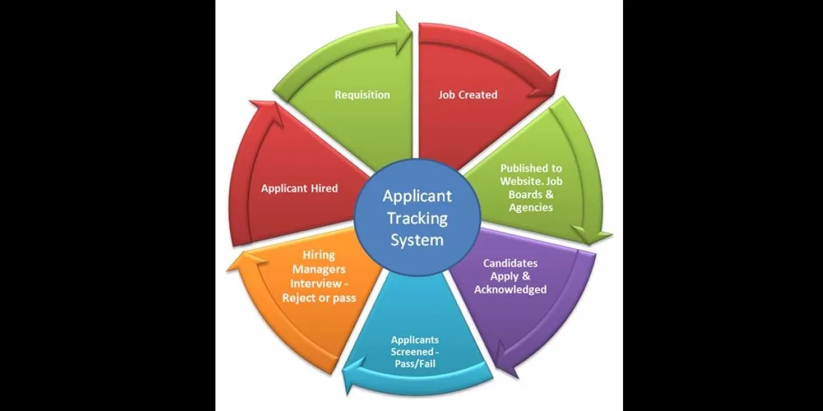 Top points to keep in mind while selecting an applicant tracking system
