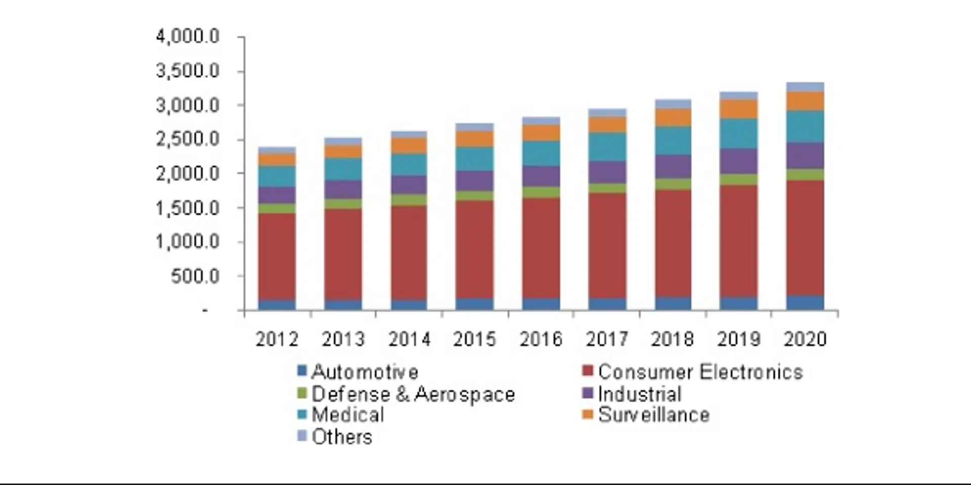 Can Camera Modules Help Improve Passenger & Driver Safety?