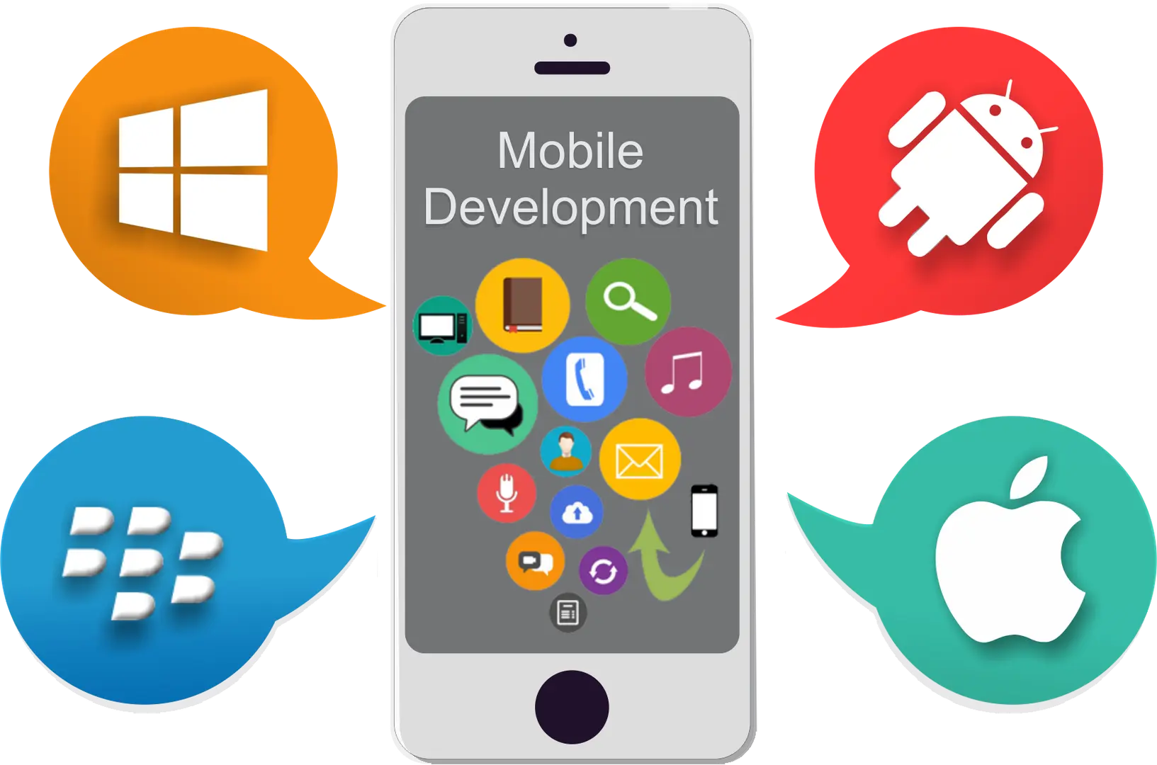 These 5 Businesses Should Also Have a Mobile App