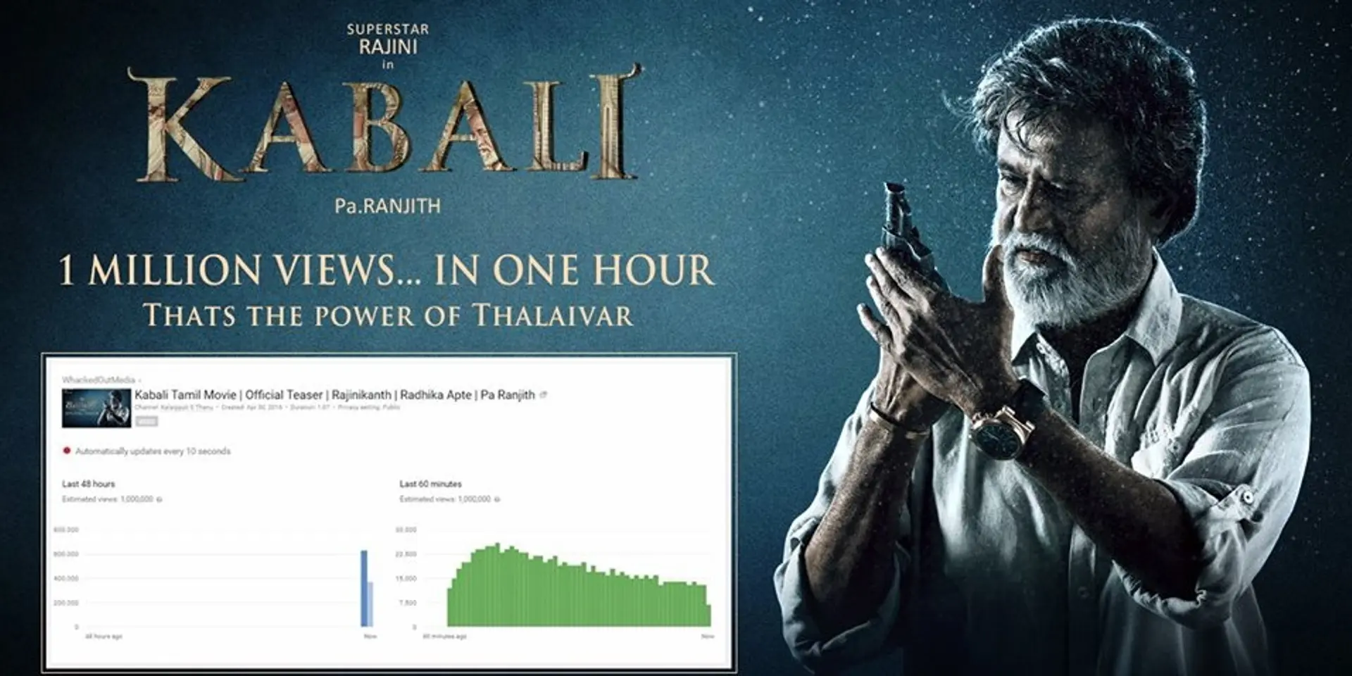 How Kabali broke the Internet & what you can learn from it.