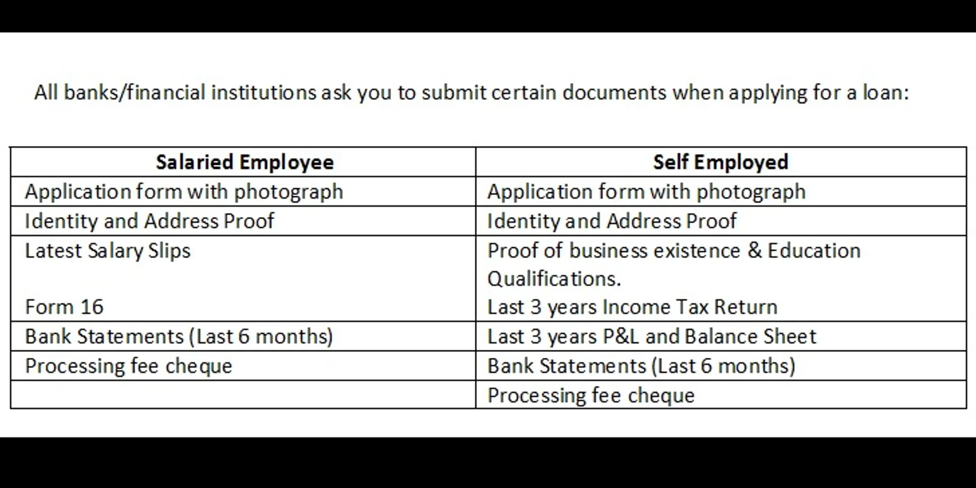 Eligibility criteria for loan against property