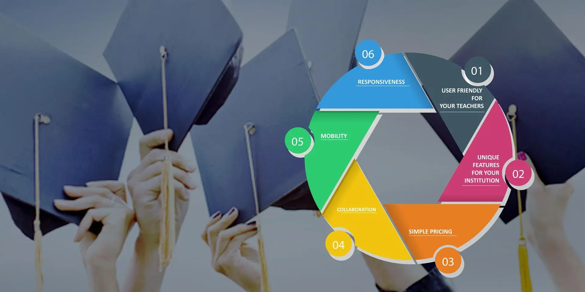 Strategies for successful ERP change management