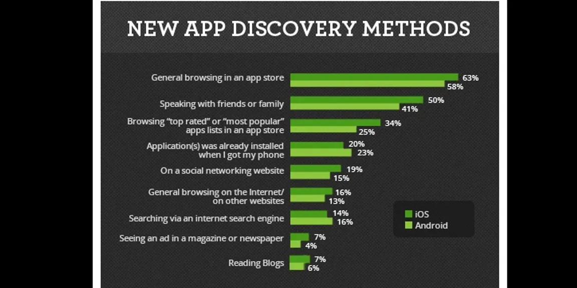 App store optimization (ASO): The best way for mobile app marketing
