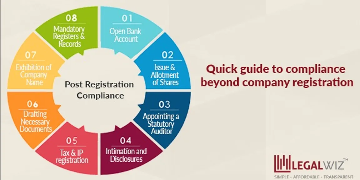 Post registration checklist for private limited company