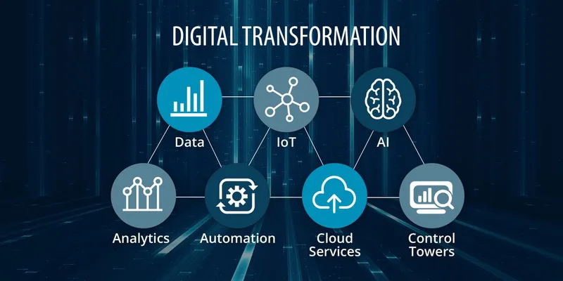 Digital Transformation