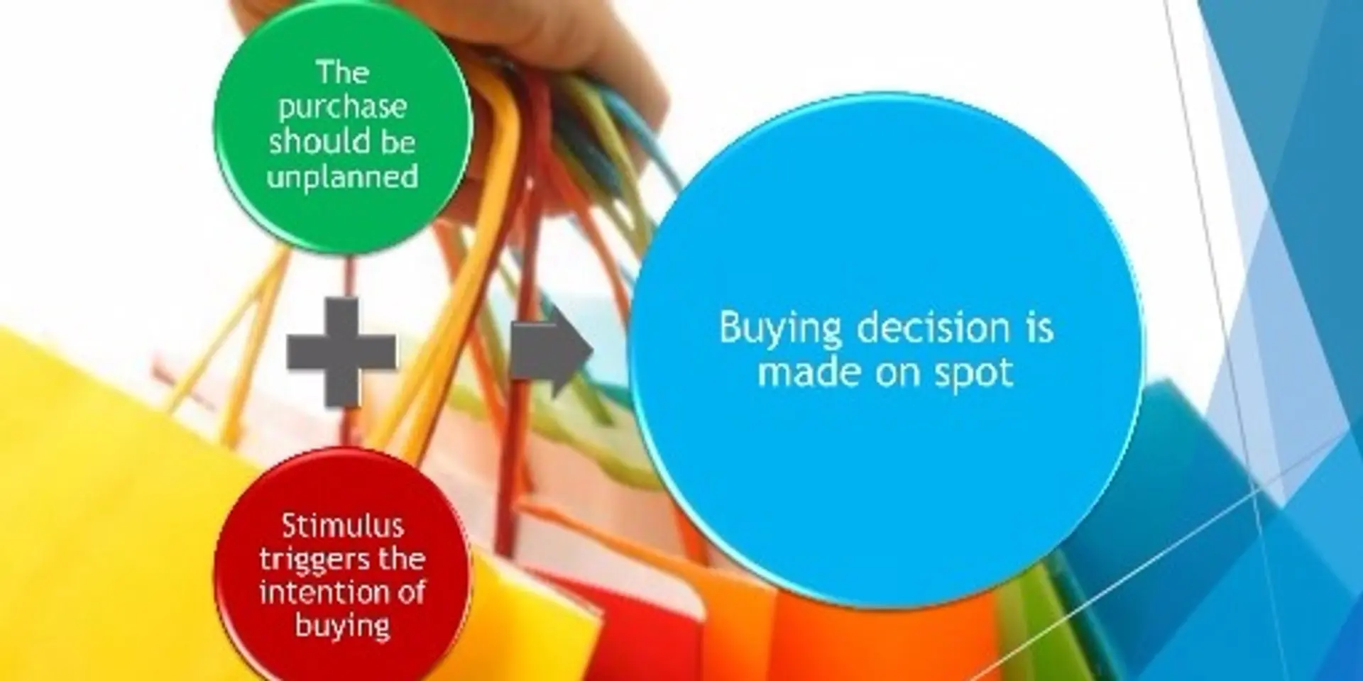 Impulsive Buying Behavior