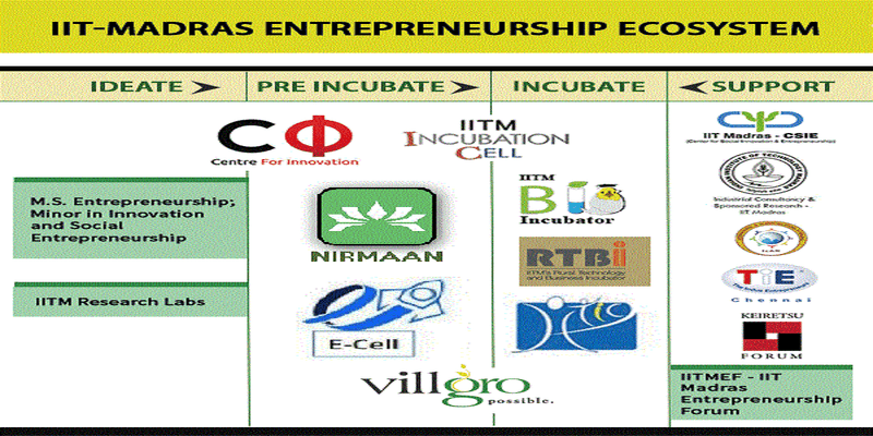 <i>Our support structure for innovation</i>