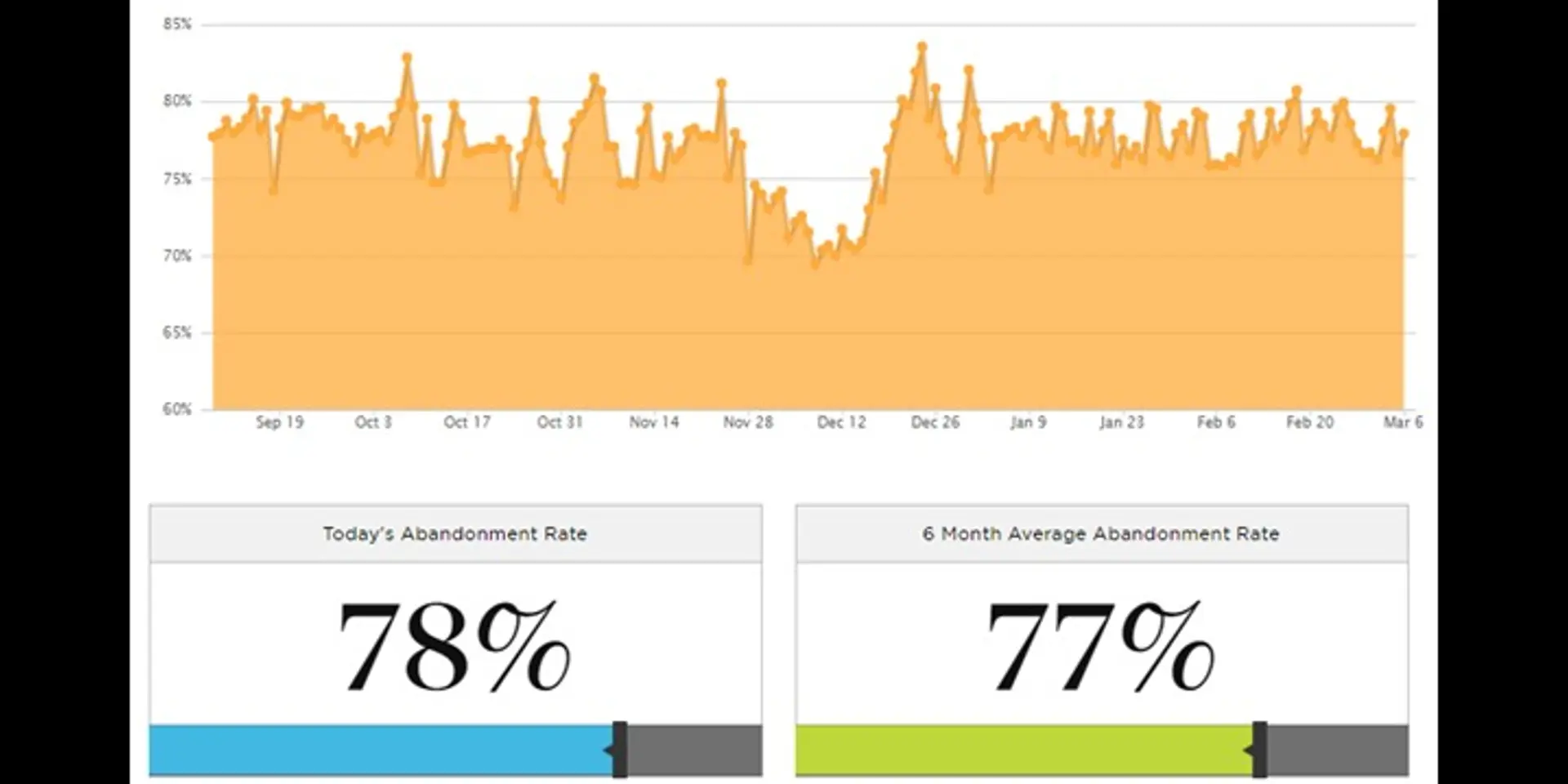 6 Hacks to Triple Your ROI with Facebook Dynamic Ads