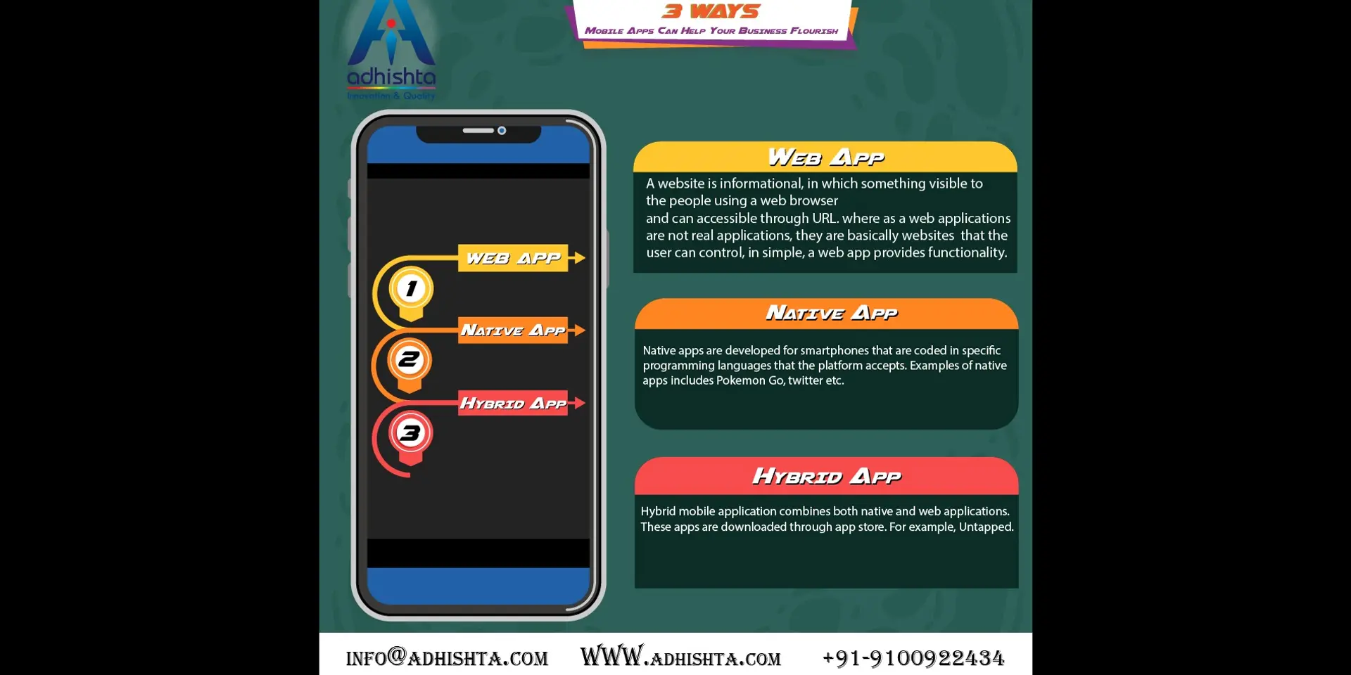 A guide to mobile app development: Web vs. Native vs. Hybrid