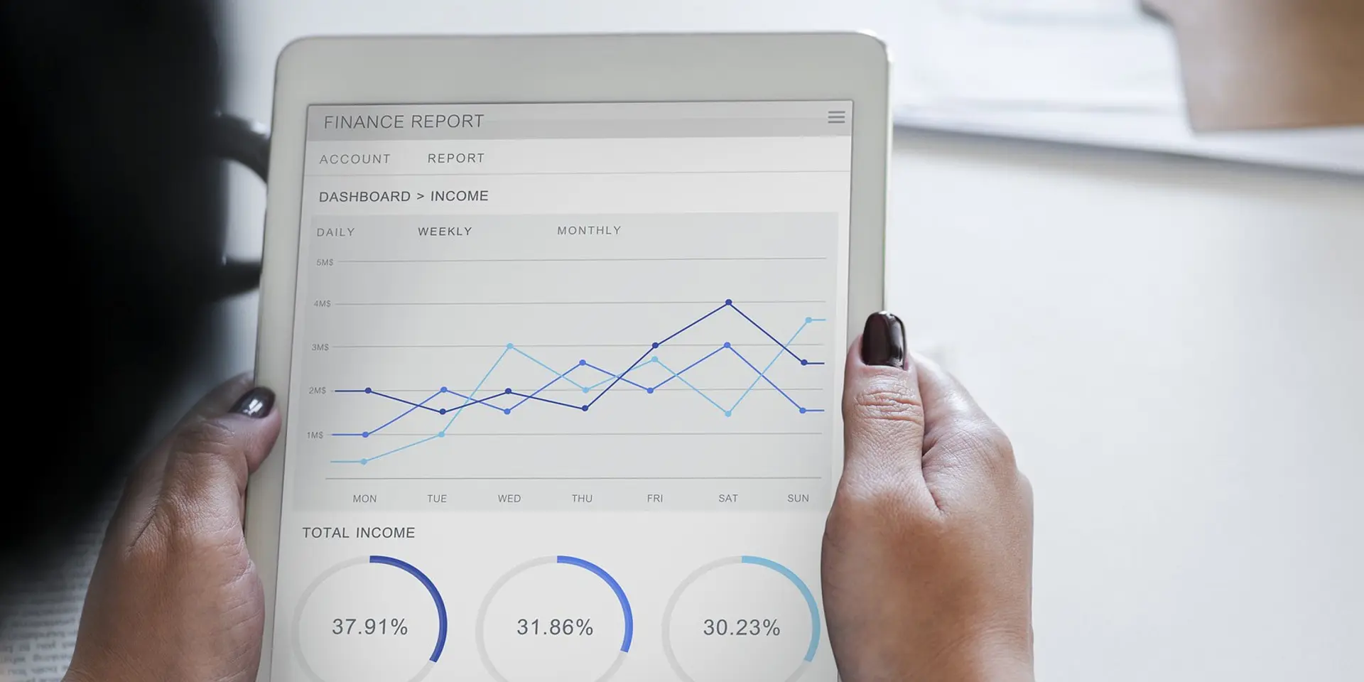 What are your business goals and how are you reaching them?
