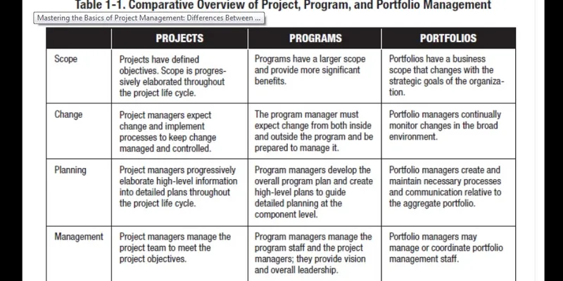 Top 25 PMP® Interview Questions And Answers You Must Prepare For in ...