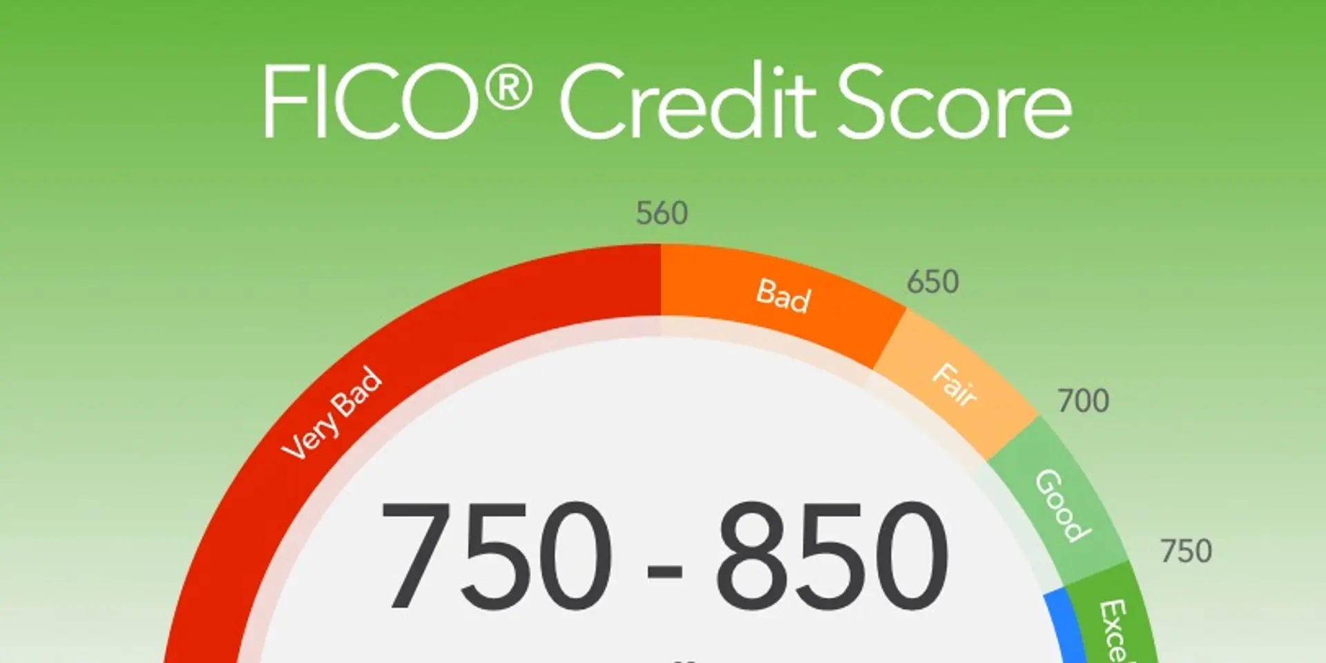 5 essential ways to build and improve your credit score in 2018