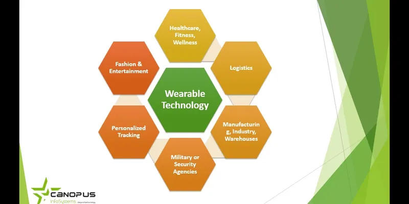 Industries &nbsp;utilizing Wearable Devices
