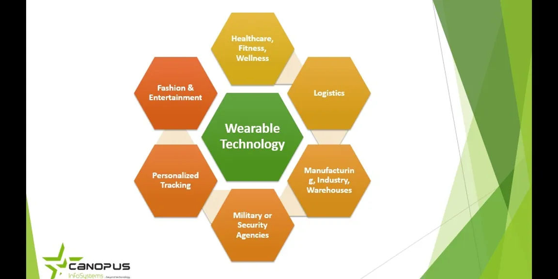 What are the latest trends in Wearable Technology?