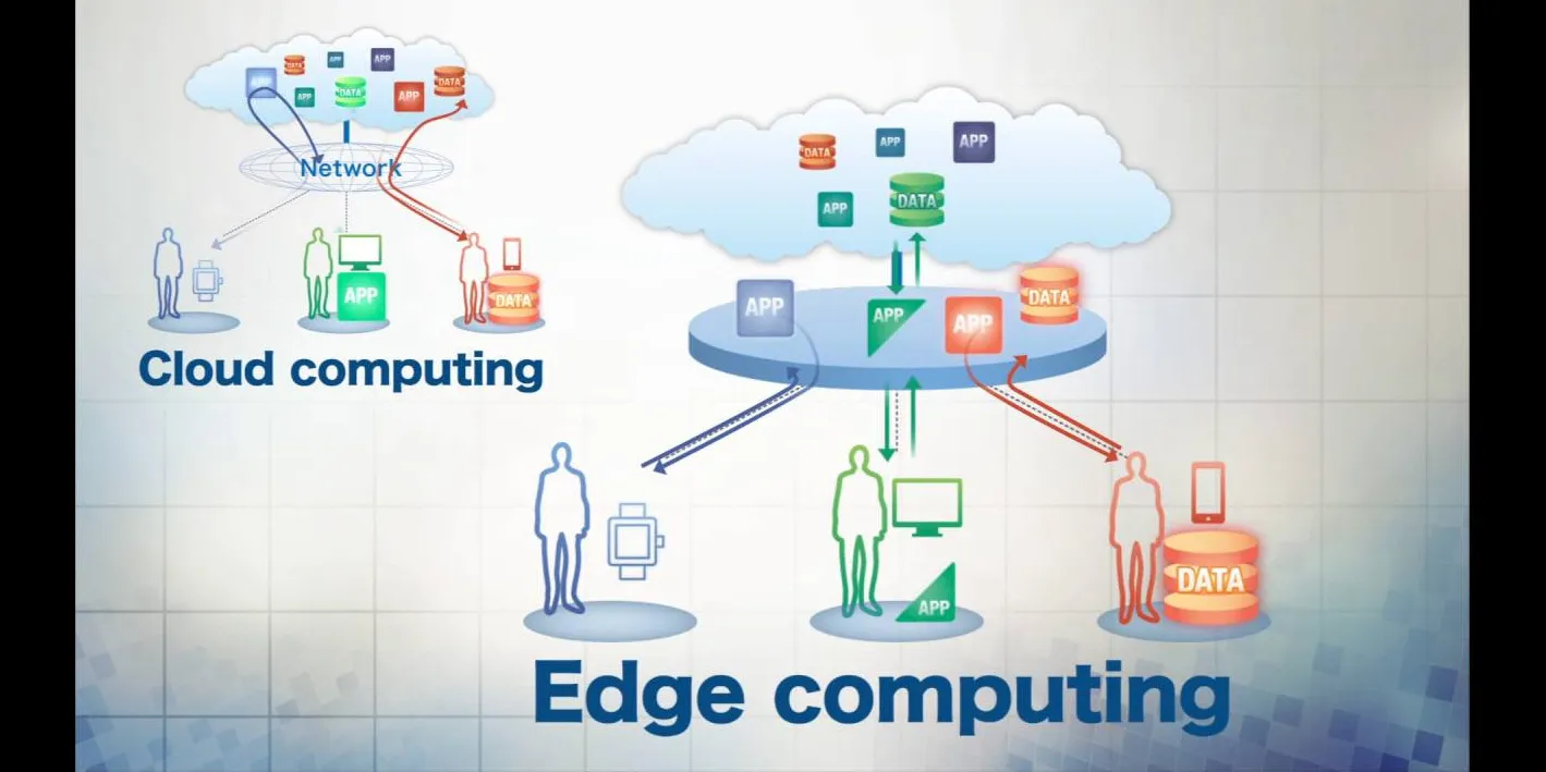 Fundamentals of edge computing and how it will benefit the world