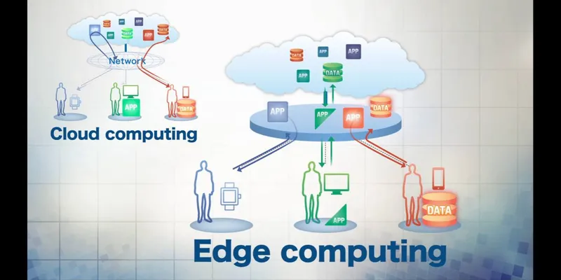 Edge Computing<br>