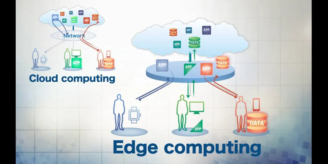 Fundamentals of edge computing and how it will benefit the world