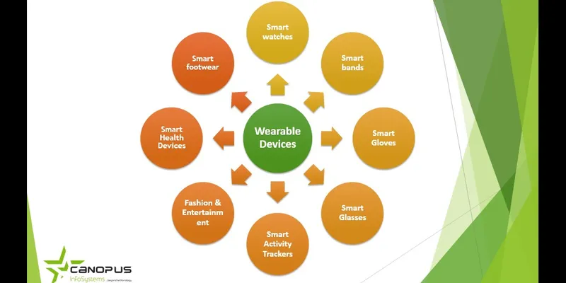 Types of Wearable Devices
