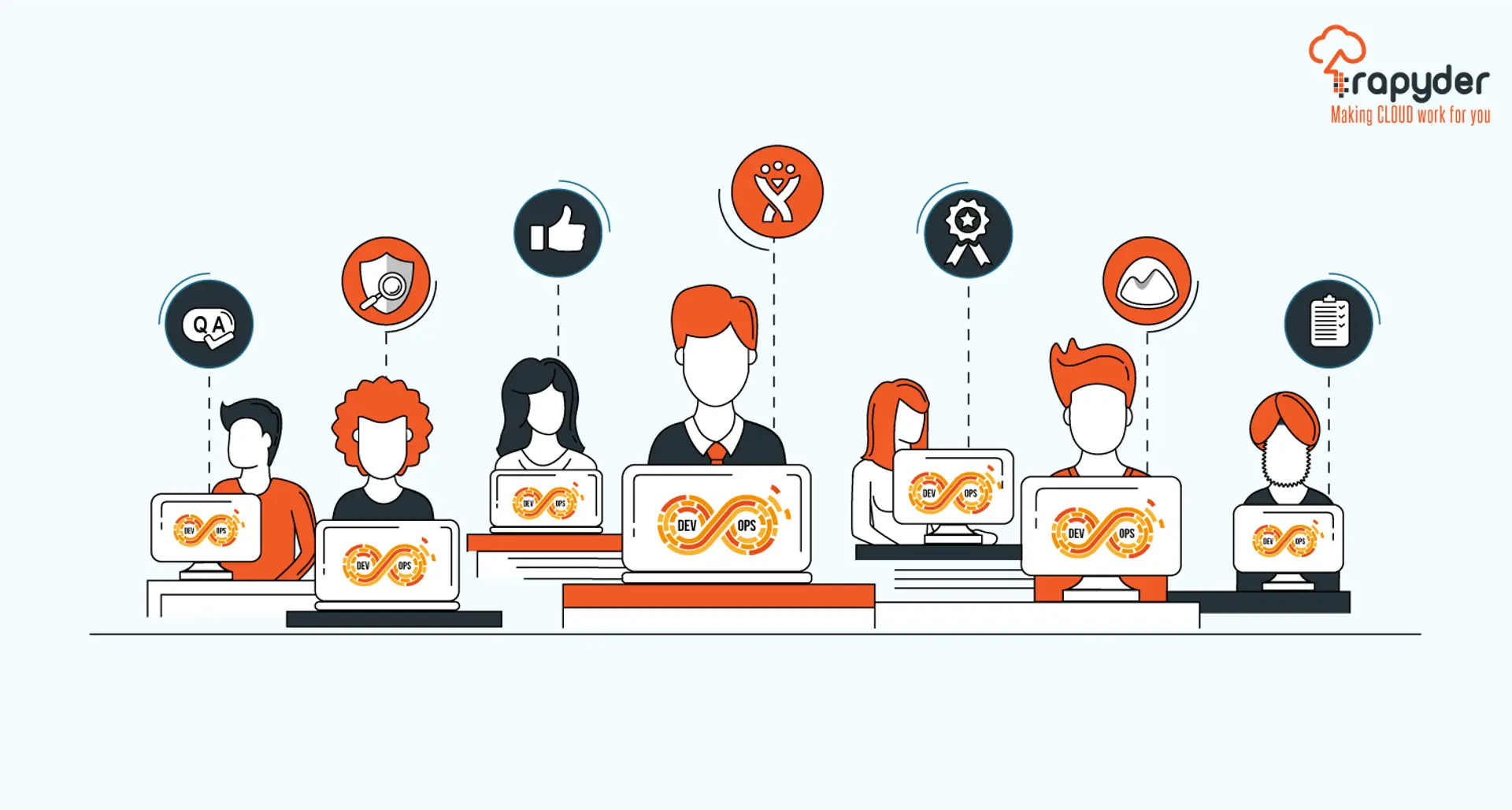 Importance of DevOps automation and deployment in development