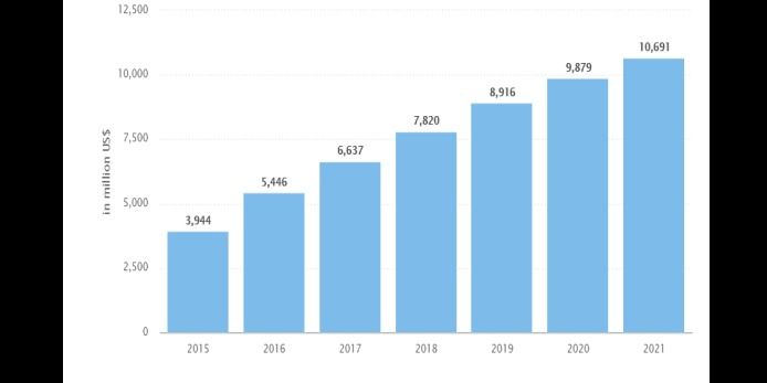 How much does it cost to make a music mobile app?