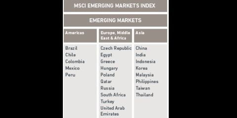 Msci India Index Chart