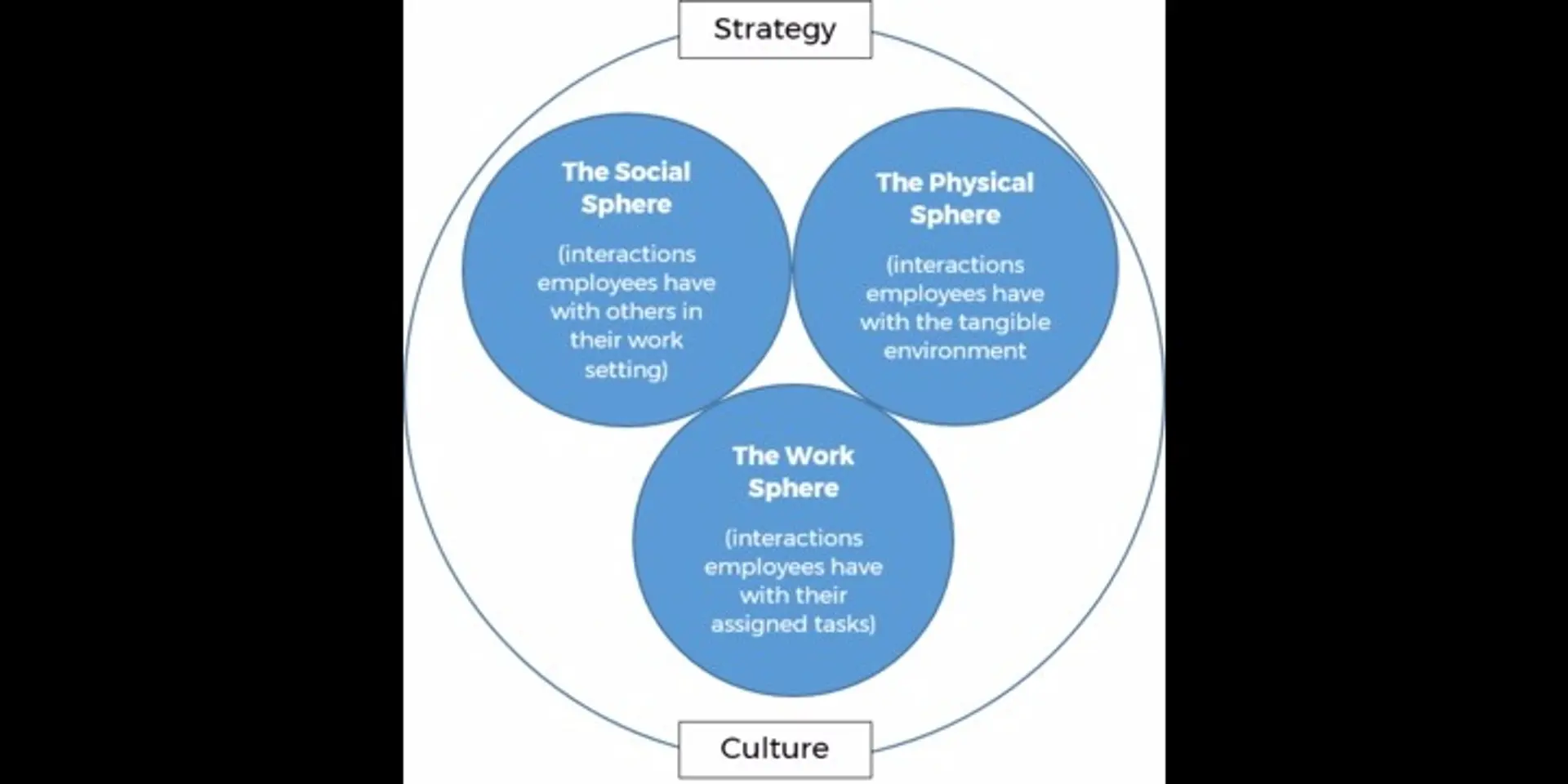 From Employee Engagement to Employee Experience