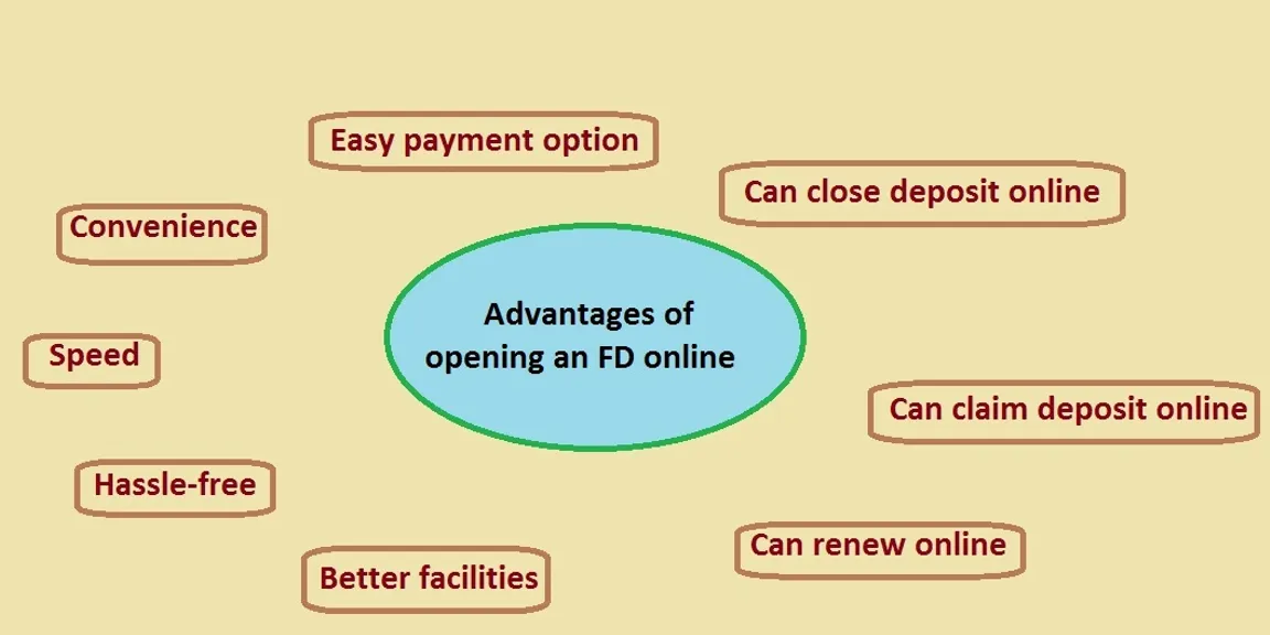 Online Fixed Deposit: Why it's the best, things to know