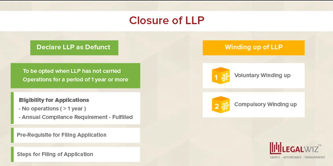 Looking for legal process to close your business registered as an LLP?