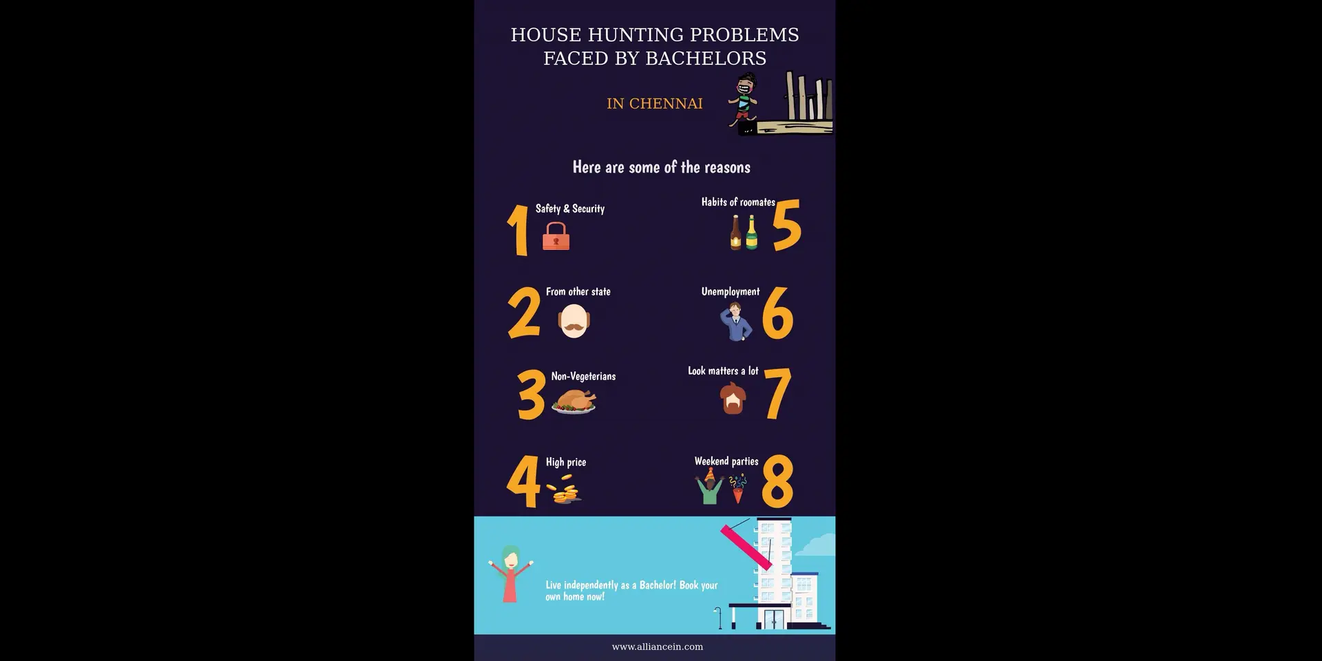 House hunting problems faced by bachelors in Chennai