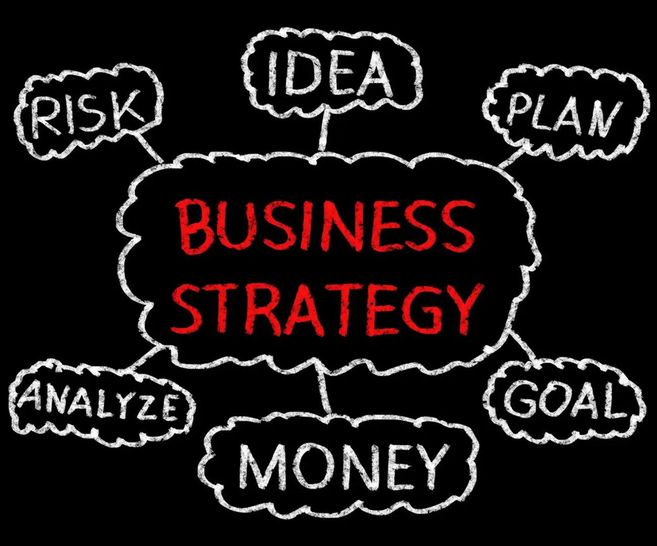 7 Proven Hacks to Grow your Business